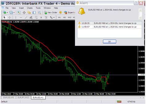 mql5 ssl chart.